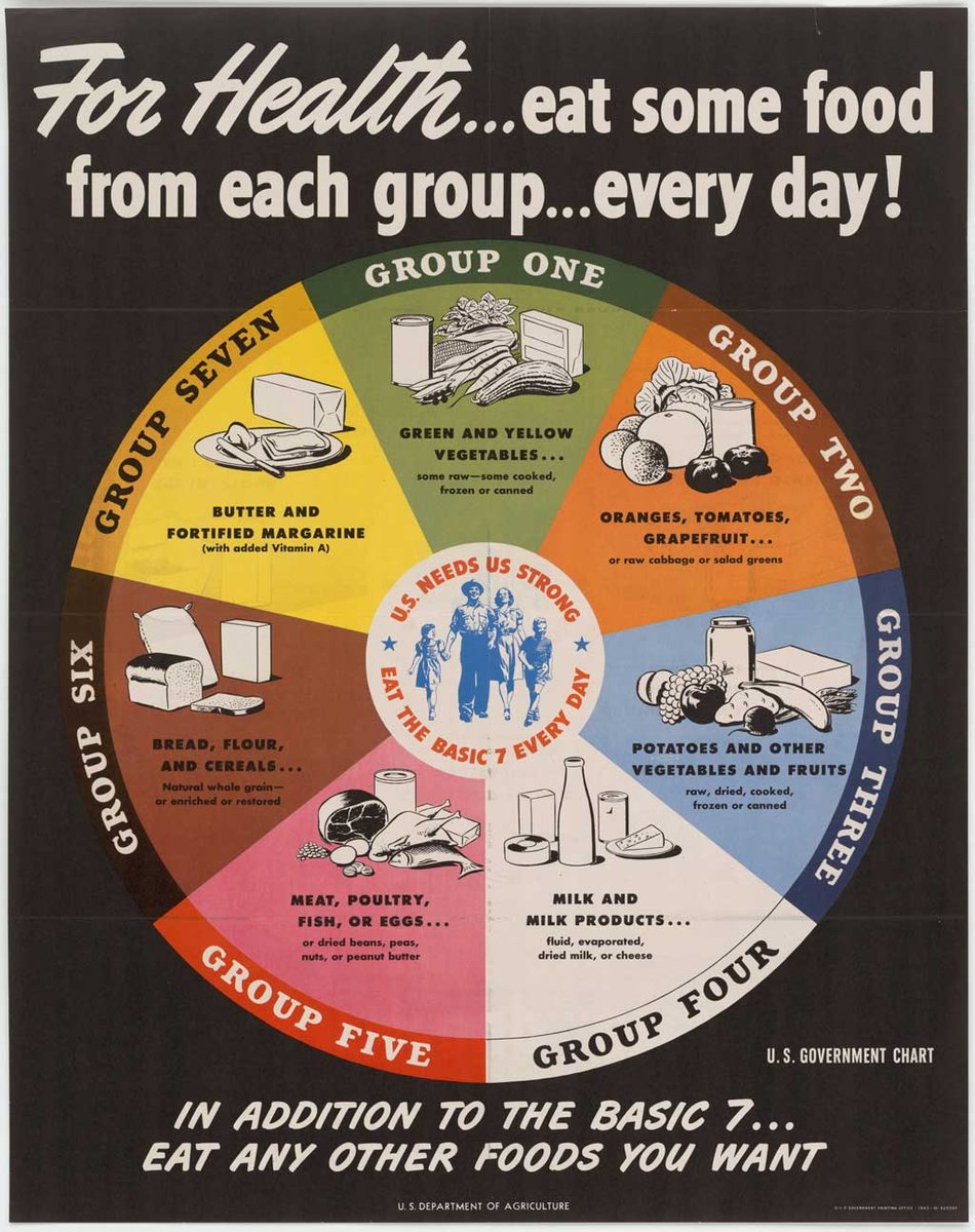 Affiche américaine de 1943 montrant une roue des sept groupes d'aliments