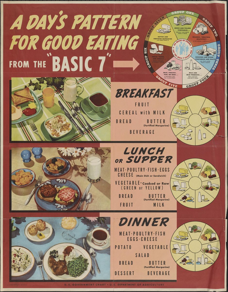 Affiche américaine des années 1940 détaillant petit déjeuner, déjeuner et dîner